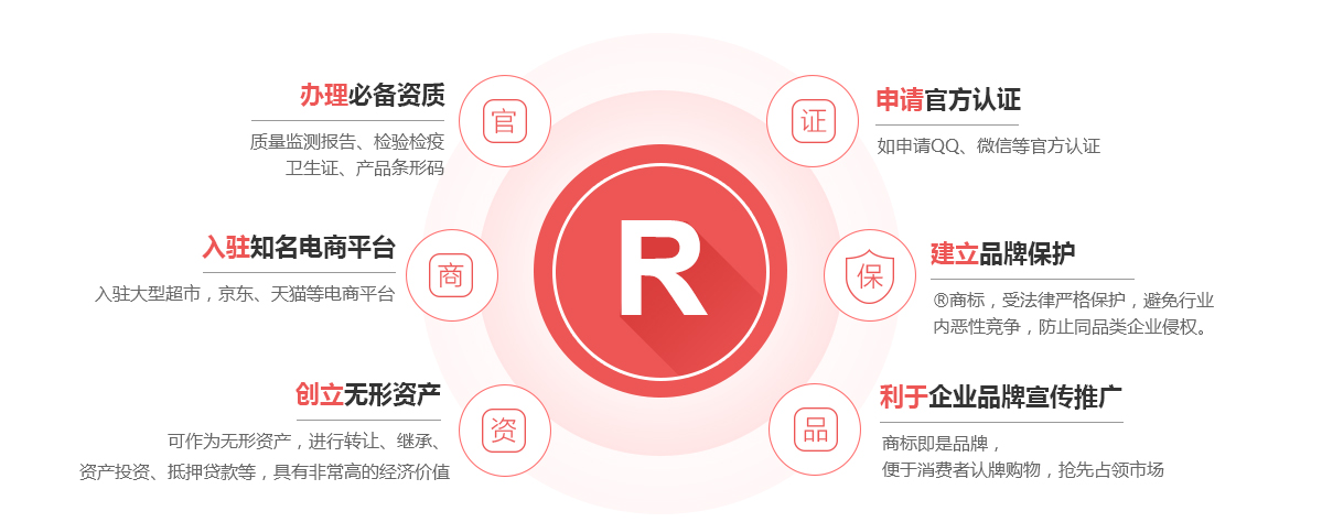 灵璧商标注册的作用